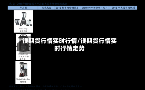 镁期货行情实时行情/镁期货行情实时行情走势-第2张图片