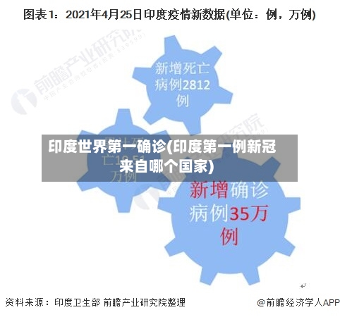 印度世界第一确诊(印度第一例新冠来自哪个国家)