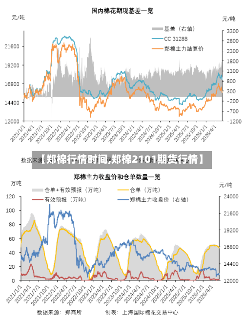 【郑棉行情时间,郑棉2101期货行情】