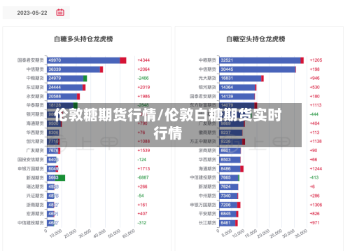伦敦糖期货行情/伦敦白糖期货实时行情