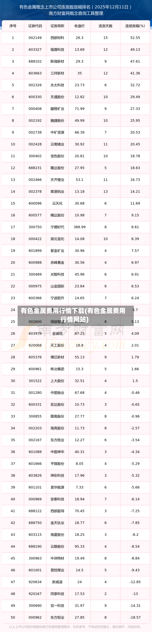 有色金属费用行情下载(有色金属费用行情网站)