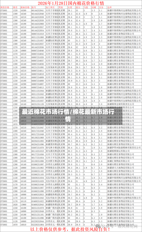 最近棉花市场行情/棉花最新市场行情-第2张图片