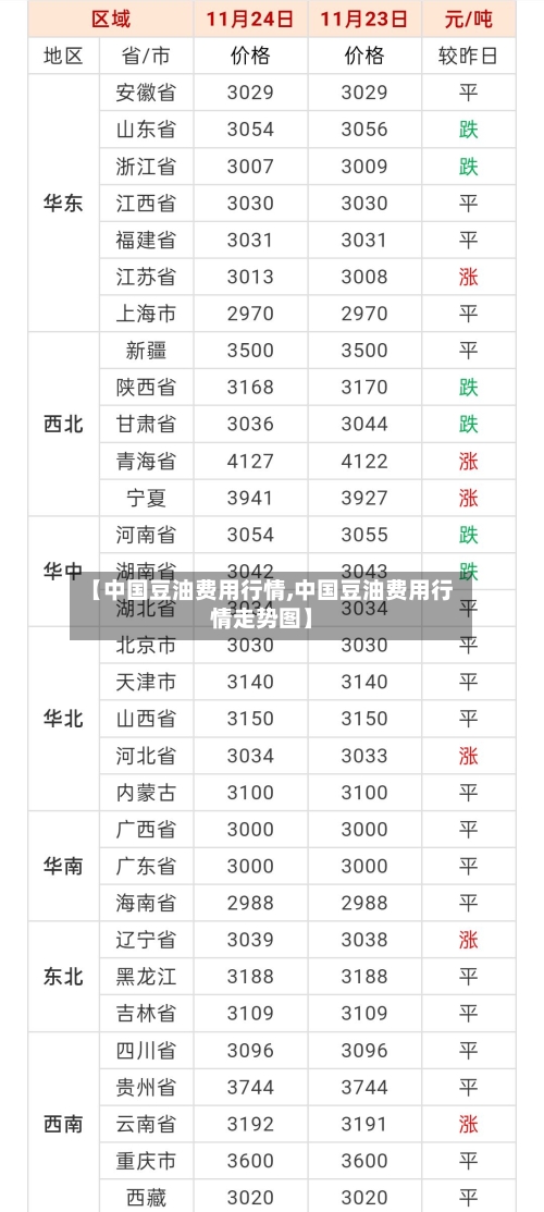 【中国豆油费用行情,中国豆油费用行情走势图】