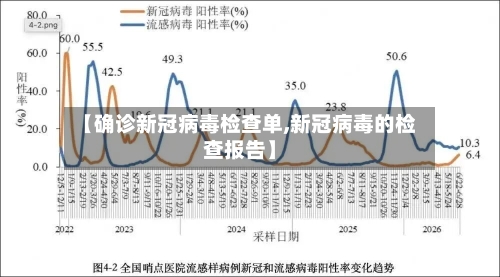 【确诊新冠病毒检查单,新冠病毒的检查报告】-第2张图片
