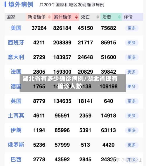 湖北省有多少确诊病例/湖北省现有确诊人数-第2张图片