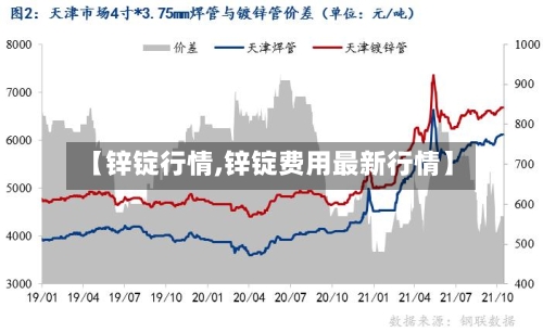 【锌锭行情,锌锭费用最新行情】-第2张图片