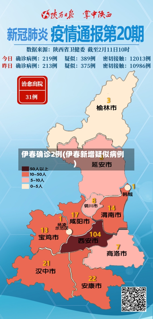 伊春确诊2例(伊春新增疑似病例)-第2张图片