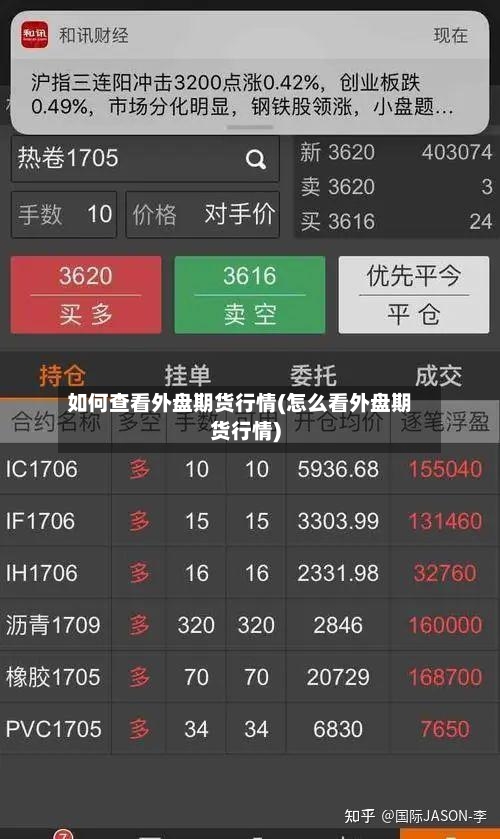 如何查看外盘期货行情(怎么看外盘期货行情)-第2张图片