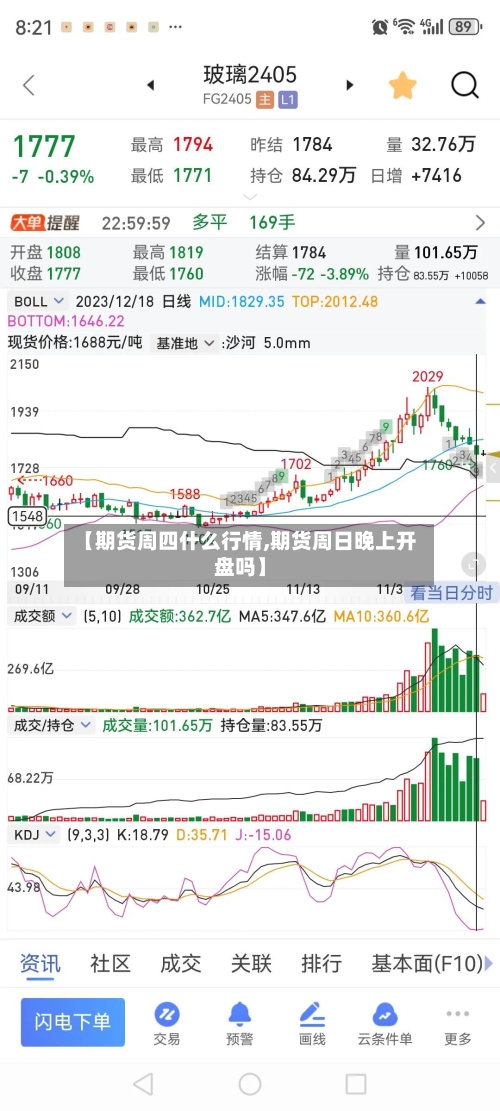 【期货周四什么行情,期货周日晚上开盘吗】-第2张图片