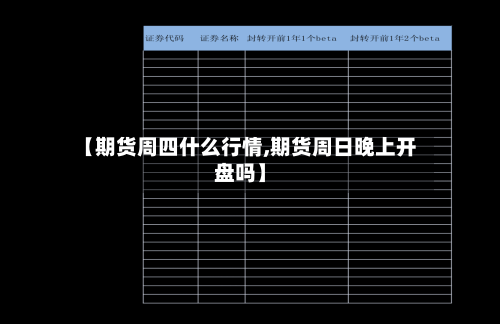 【期货周四什么行情,期货周日晚上开盘吗】