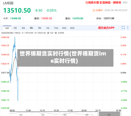 世界锡期货实时行情(世界锡期货lme实时行情)