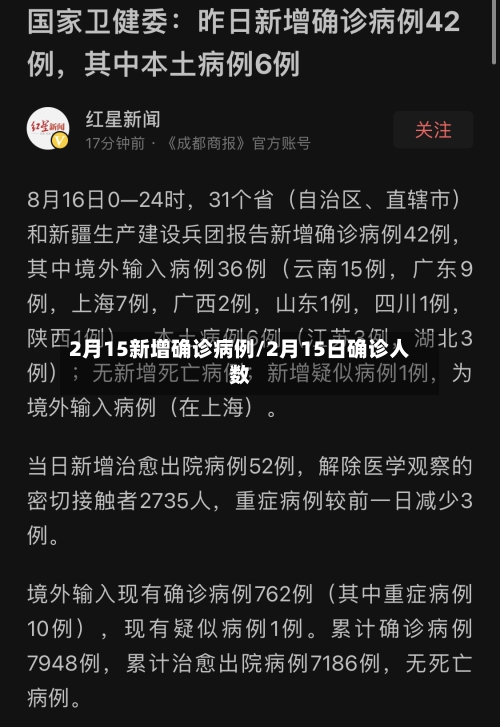 2月15新增确诊病例/2月15日确诊人数