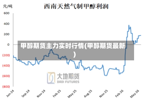 甲醇期货主力实时行情(甲醇期货最新)-第2张图片