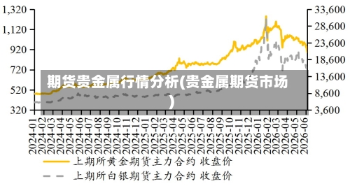 期货贵金属行情分析(贵金属期货市场)