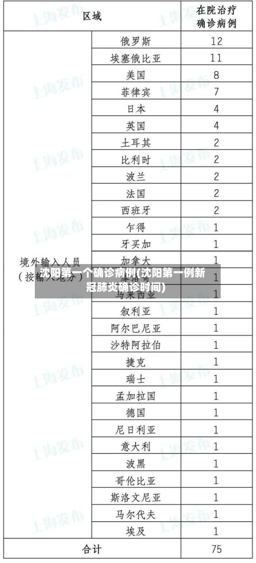 沈阳第一个确诊病例(沈阳第一例新冠肺炎确诊时间)-第1张图片