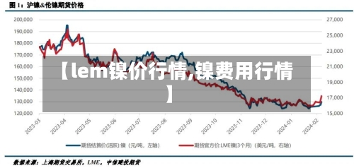 【lem镍价行情,镍费用行情】