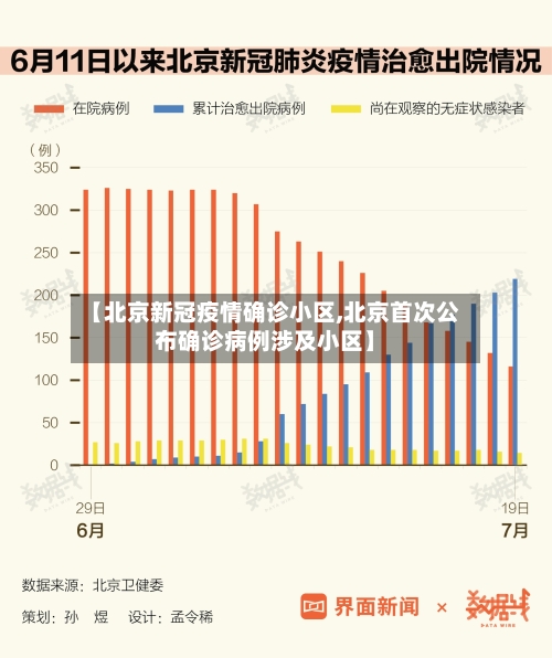 【北京新冠疫情确诊小区,北京首次公布确诊病例涉及小区】-第2张图片