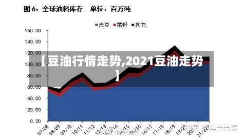 【豆油行情走势,2021豆油走势】