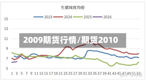 2009期货行情/期货2010