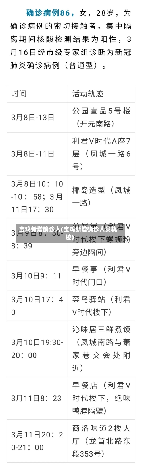 宝鸡新增确诊人(宝鸡新增确诊人员轨迹)