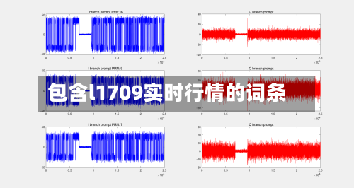 包含l1709实时行情的词条