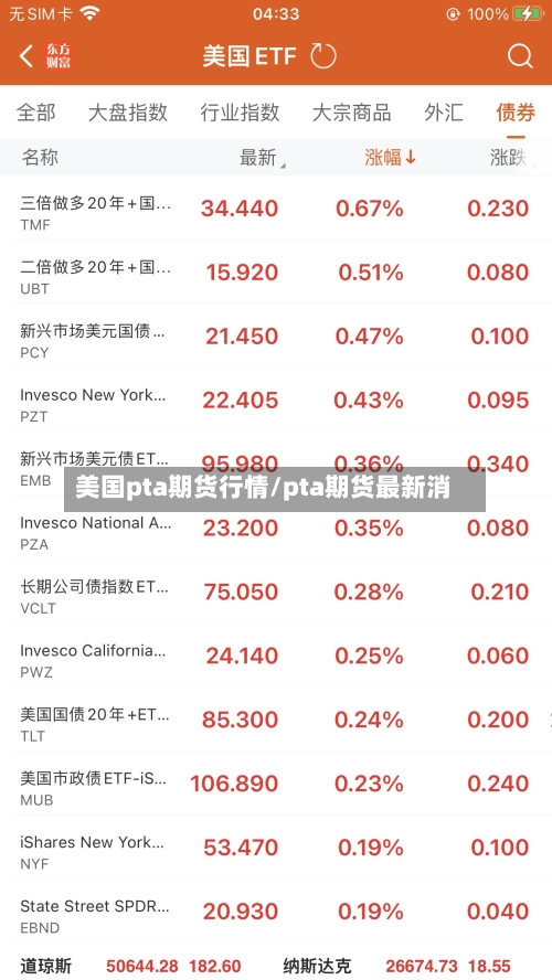 美国pta期货行情/pta期货最新消-第2张图片