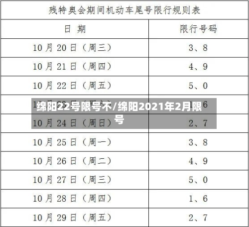 绵阳22号限号不/绵阳2021年2月限号-第3张图片