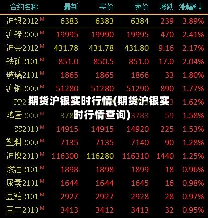 期货沪银实时行情(期货沪银实时行情查询)-第2张图片