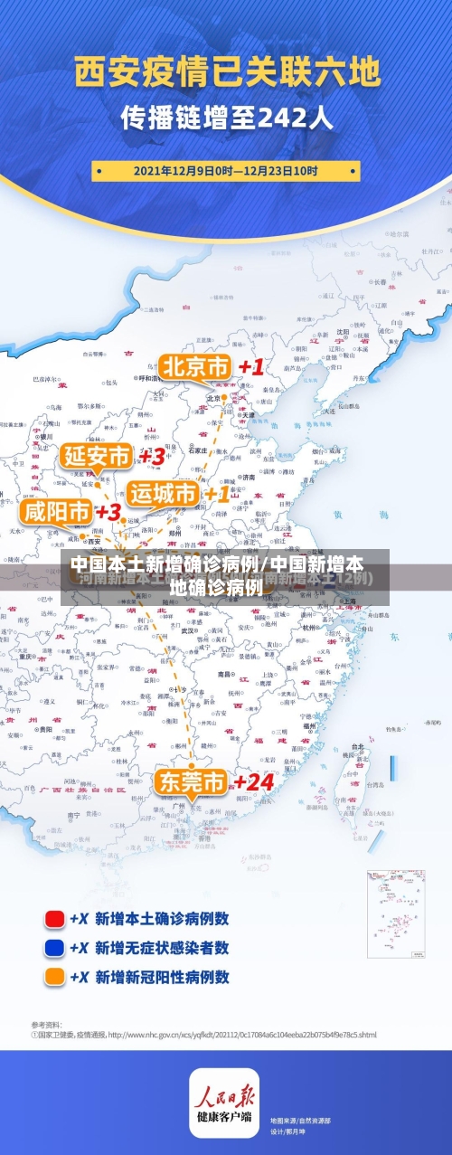 中国本土新增确诊病例/中国新增本地确诊病例-第3张图片