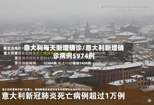 意大利每天新增确诊/意大利新增确诊病例5974例-第3张图片