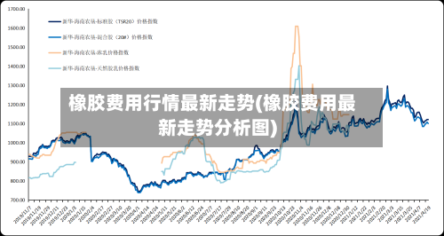 橡胶费用行情最新走势(橡胶费用最新走势分析图)-第2张图片
