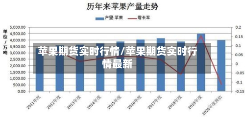 苹果期货实时行情/苹果期货实时行情最新