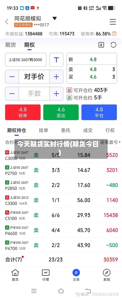 今天期货实时行情(期货今日)