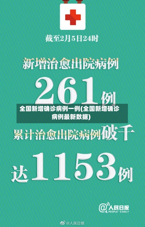 全国新增确诊病例一例(全国新增确诊病例最新数据)-第2张图片