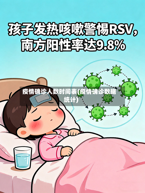 疫情确诊人数时间表(疫情确诊数据统计)-第2张图片