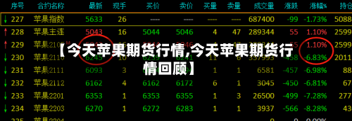 【今天苹果期货行情,今天苹果期货行情回顾】