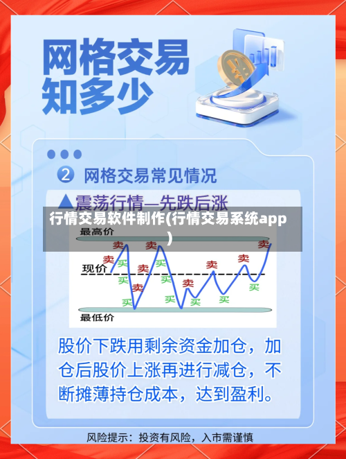 行情交易软件制作(行情交易系统app)