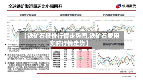 【铁矿石报价行情走势图,铁矿石费用实时行情走势】