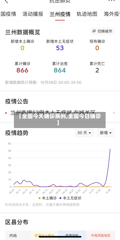 【全国今天确诊病例,全国今日确诊】-第2张图片