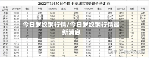 今日罗纹钢行情/今日罗纹钢行情最新消息-第3张图片