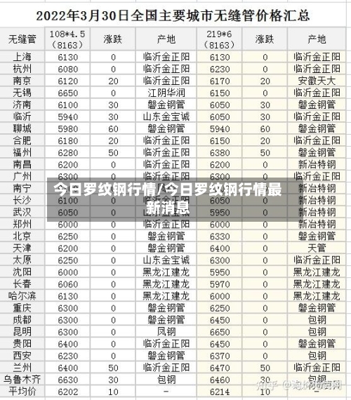 今日罗纹钢行情/今日罗纹钢行情最新消息