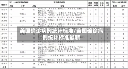 美国确诊病例统计标准/美国确诊病例统计标准最新-第2张图片