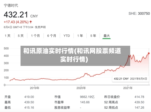 和讯原油实时行情(和讯网股票频道实时行情)