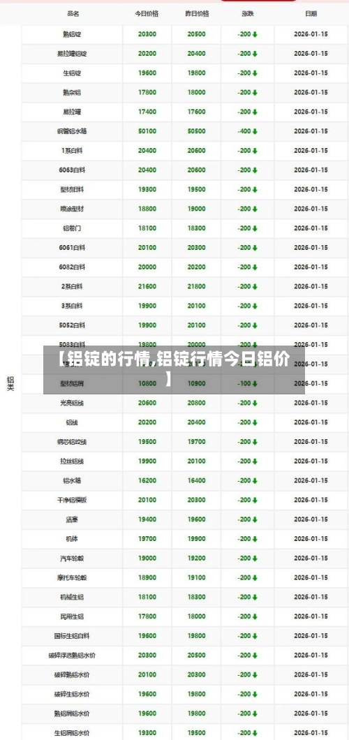 【铝锭的行情,铝锭行情今日铝价】