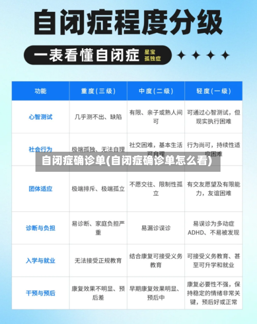 自闭症确诊单(自闭症确诊单怎么看)-第3张图片