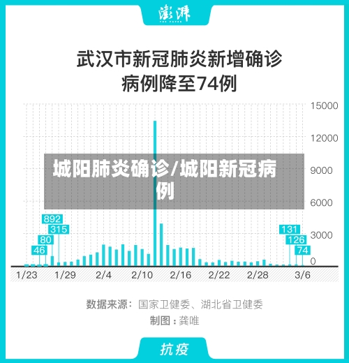 城阳肺炎确诊/城阳新冠病例