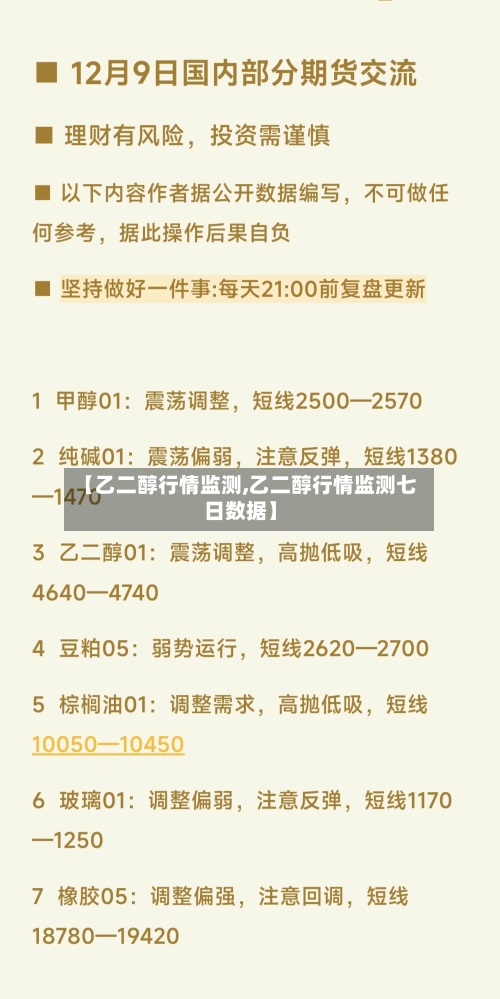 【乙二醇行情监测,乙二醇行情监测七日数据】