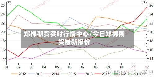 郑棉期货实时行情中心/今日郑棉期货最新报价-第2张图片