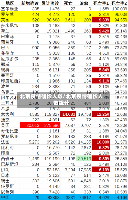 北京疫情确诊人数/北京疫情确诊人数统计