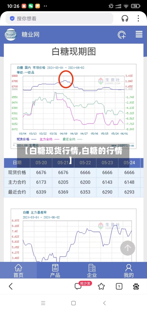【白糖现货行情,白糖的行情】-第2张图片